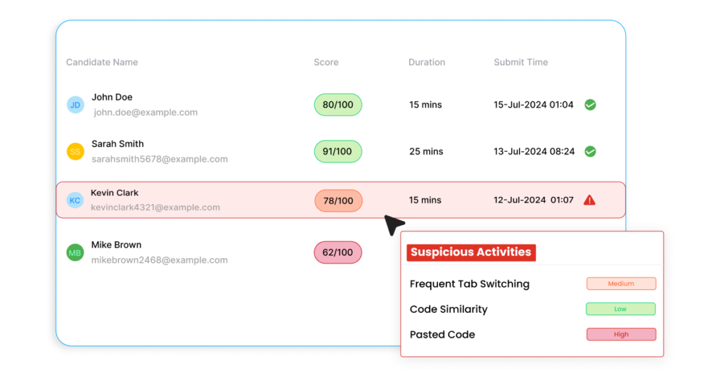 Leader-Board Assessment Tool